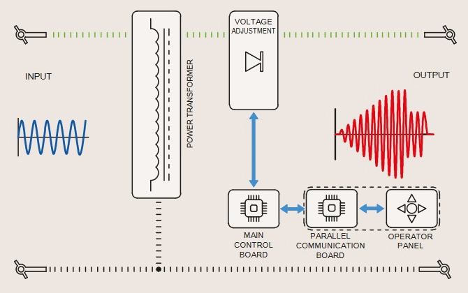Sursă de Tensiune Reglabilă - AVS - 2