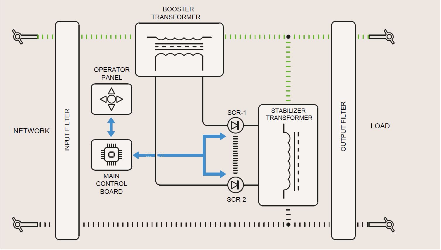 Optimizare Tensiune și Economisire Energie - ELC - 2