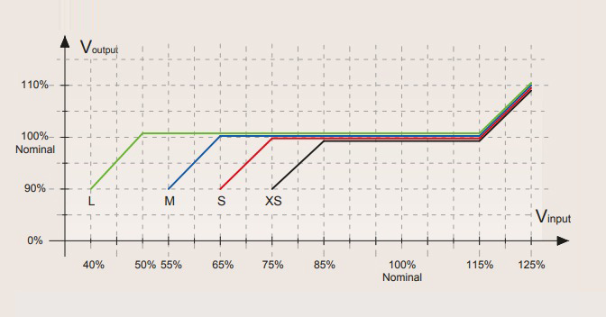 Stabilizator Static de Tensiune - IMP-R - 4