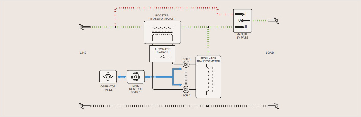 Stabilizator Static de Tensiune - IMP-R - 5