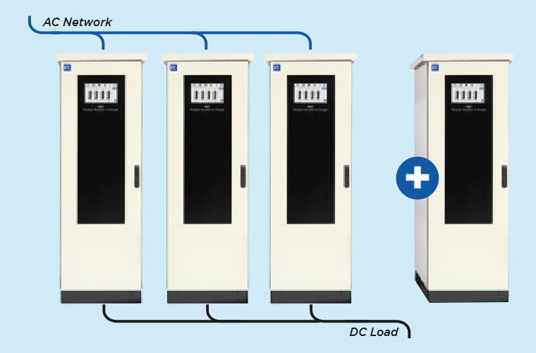 Redresor Modular și Încărcător de Baterii - MRC - 3