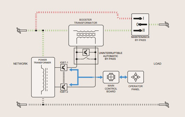 Regulator Dinamic de Tensiune - VSC - 5